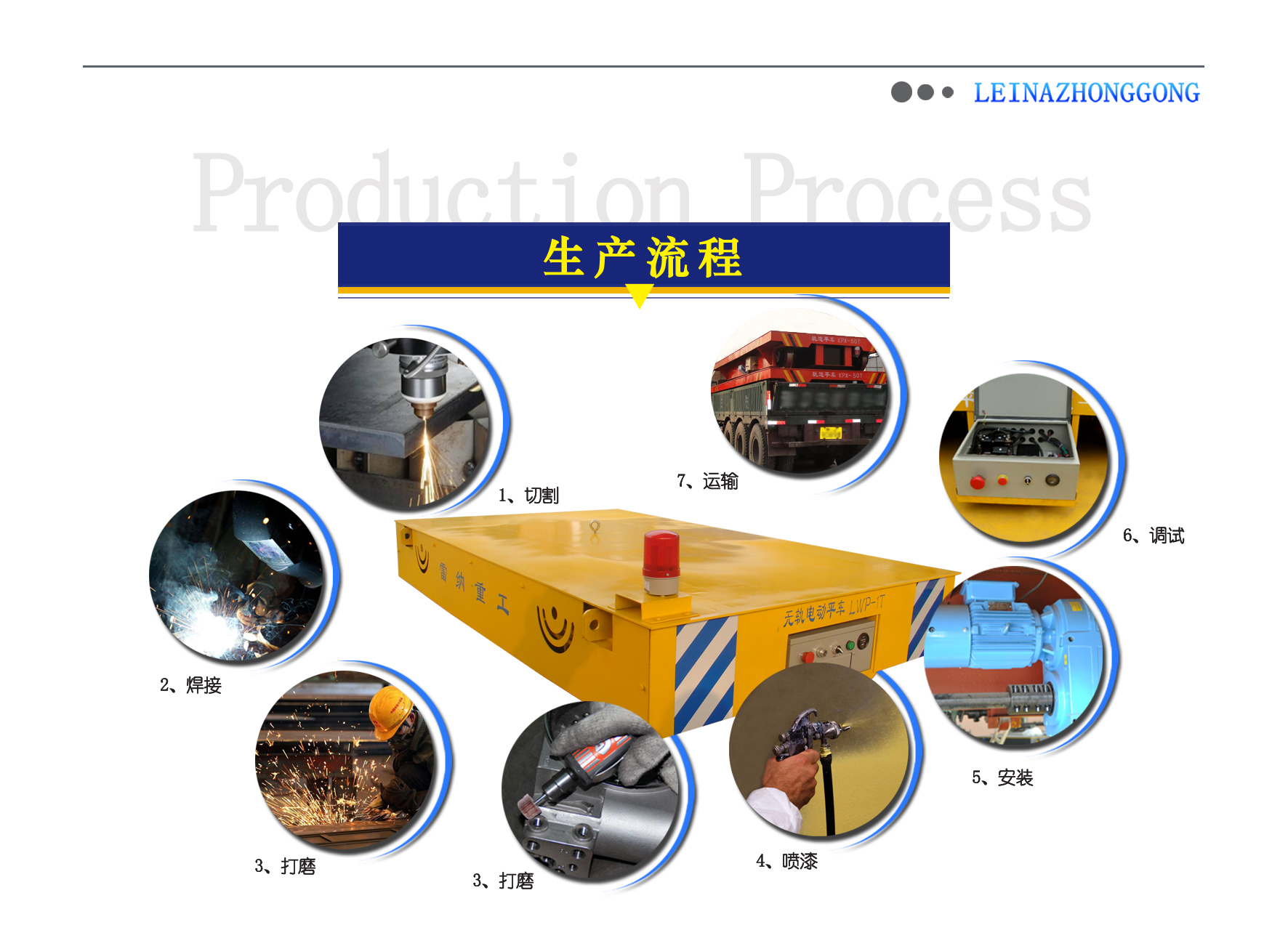 無軌平車生產流程演示 無軌平車生產流程演示